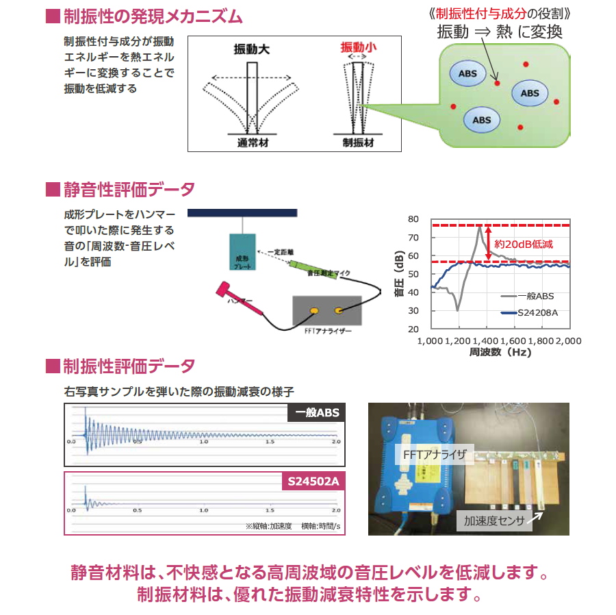 制振性発現メカニズム