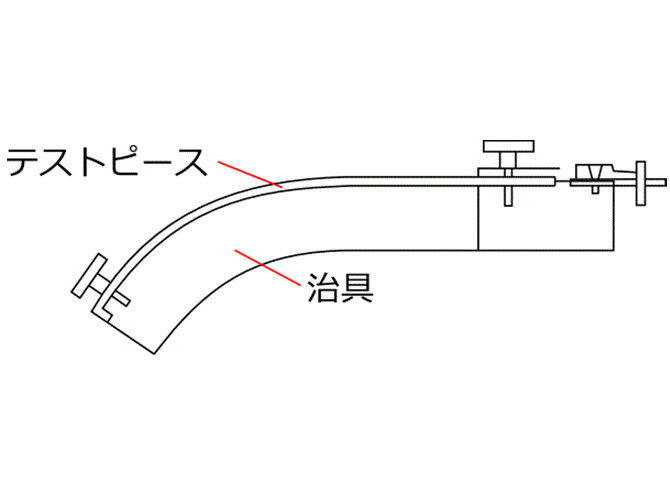 ベルゲンの1/4楕円法をベースにした試験法