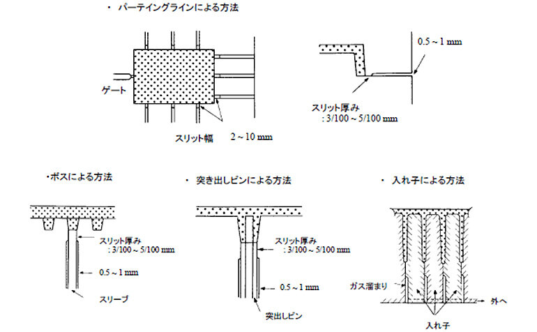 パーテイングラインによる方法｜ボスによる方法｜突き出しピンによる方法｜入れ子による方法